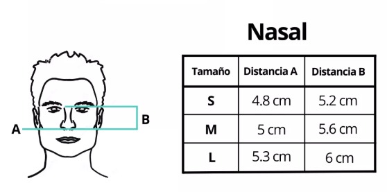 Medidas Puntas Nasales